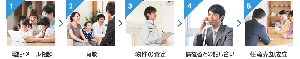 ①電話･メール相談　②面談　③物件の査定　④債権者との話し合い　⑤任意売却成立